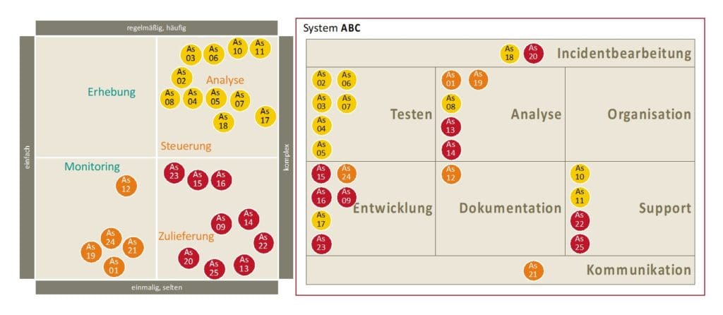 Wissen ist Macht: Erfolgreiche Unternehmensführung mit Wissensmanagement