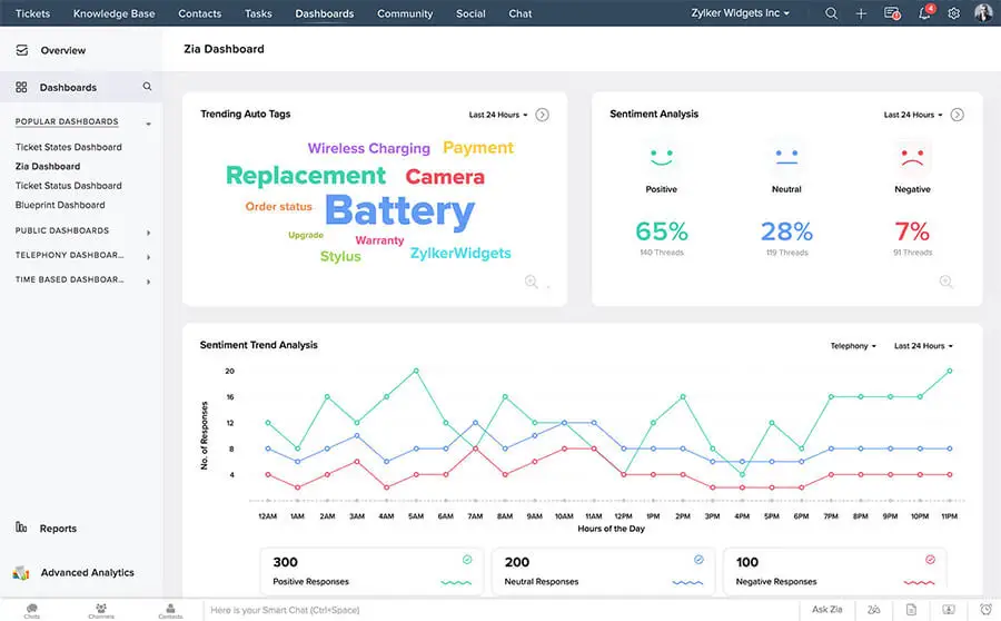 zoho_crm_plus_cxm_artificial_intelligence1x