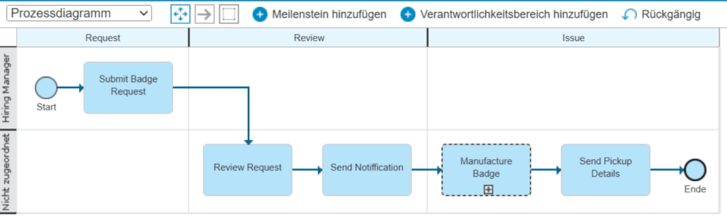 Prozessdiagramm in IBM Blueworks Live