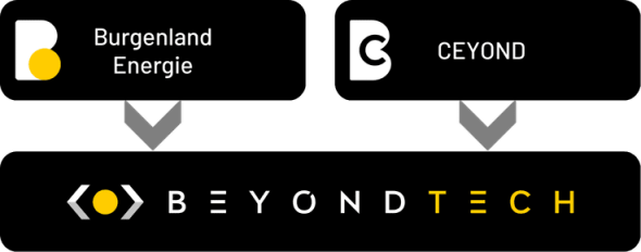 Joint Venture Beyond Tech GmbH
