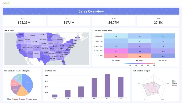 zoho_analytics_product_page (1)